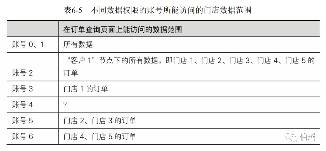 B端产品小白必备产品设计自查文档